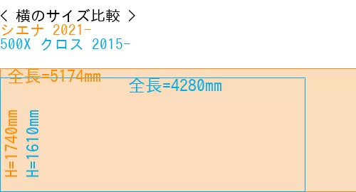#シエナ 2021- + 500X クロス 2015-